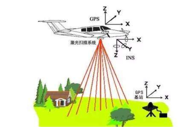 無人機差分作業原理示意.jpg