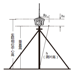 量取天線高.png
