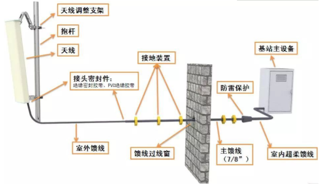 天線(xiàn)