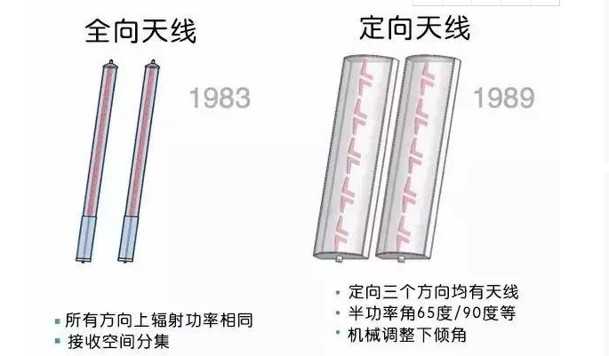 天線